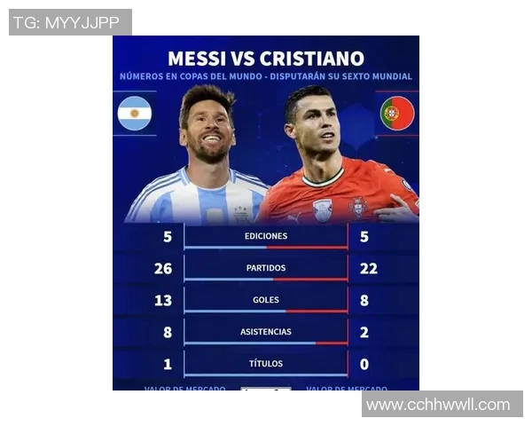 全球足球巨星的荣耀与传奇之路：从梅西到C罗的辉煌历程